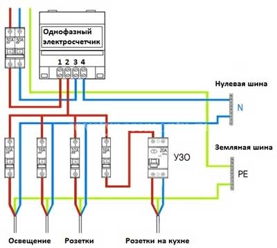 Як правильно підключити лічильник?