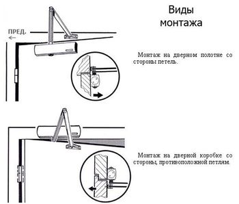 доводчик