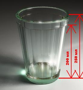Скільки води в склянці?