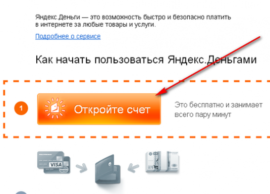Як завести Яндекс гаманець?