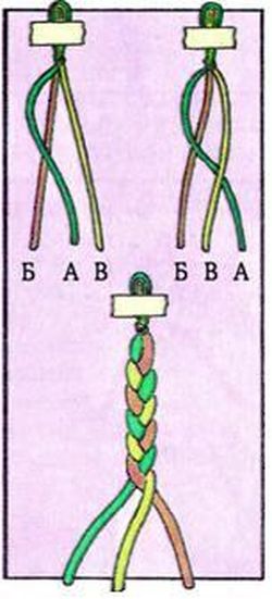 Як плести фенечки з 3 стрічок?