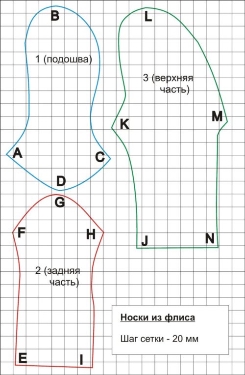 Як зшити шкарпетки?