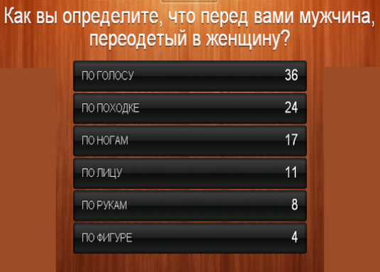 Як ви визначите що перед вами чоловік, переодягнений в жінку?