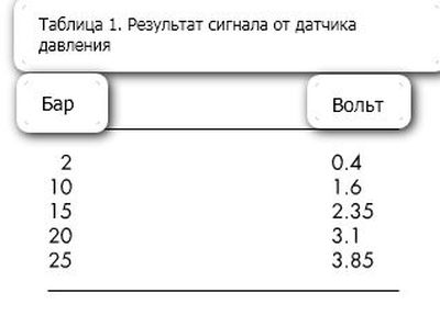 заправка кондиціонера