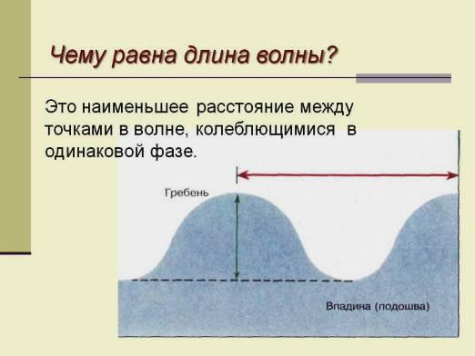 Як знайти довжину хвилі?