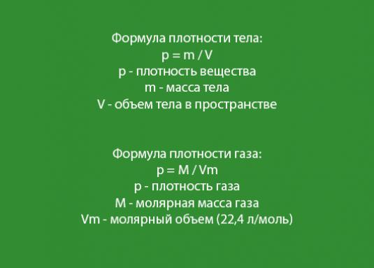 Як знайти щільність?