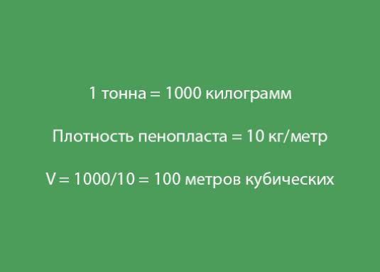 Як перевести тонни в метри кубічні?