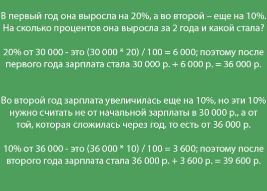 Як розрахувати відсоток від відсотка