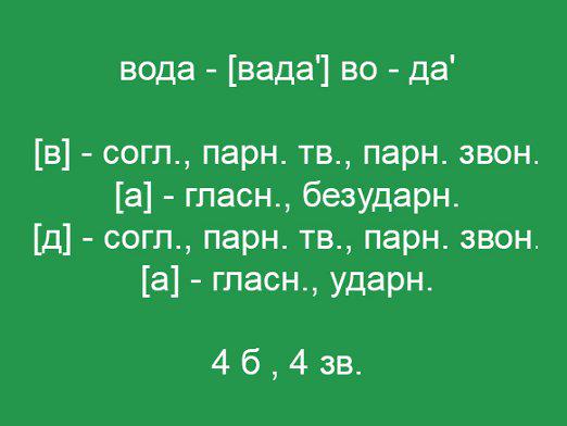 Як зробити фонетичний розбір?