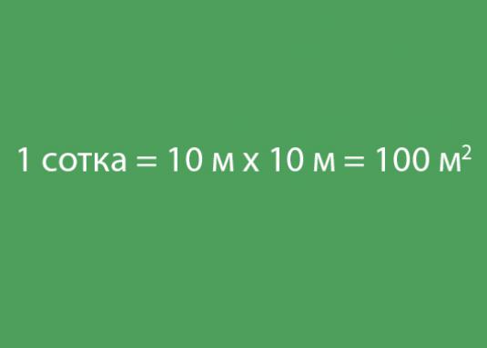 Скільки в сотці квадратних метрів?